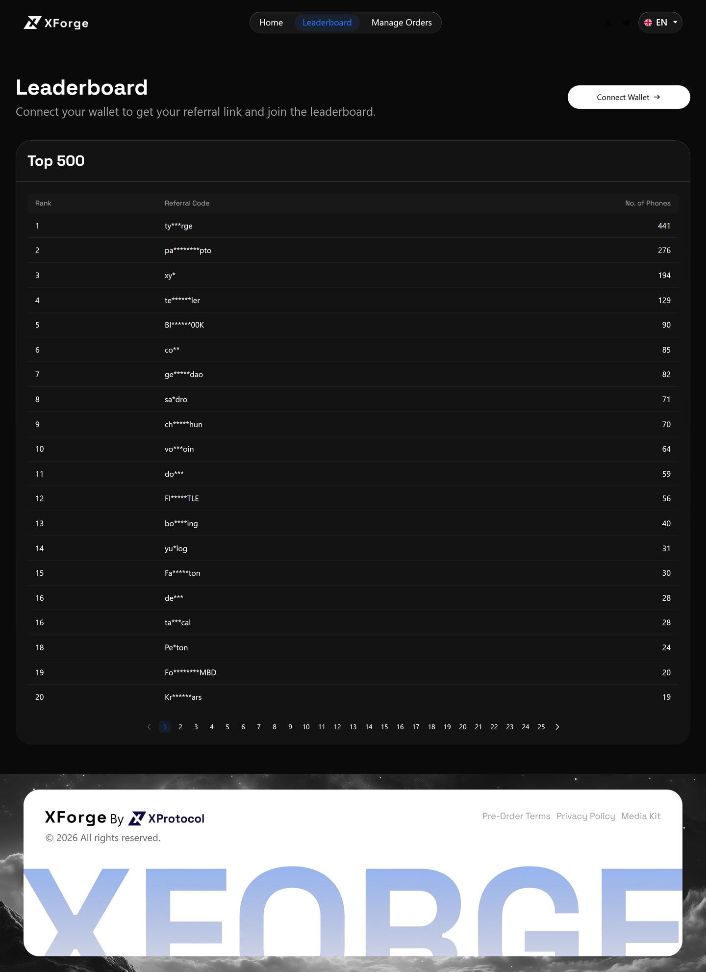 Community Leaderboard